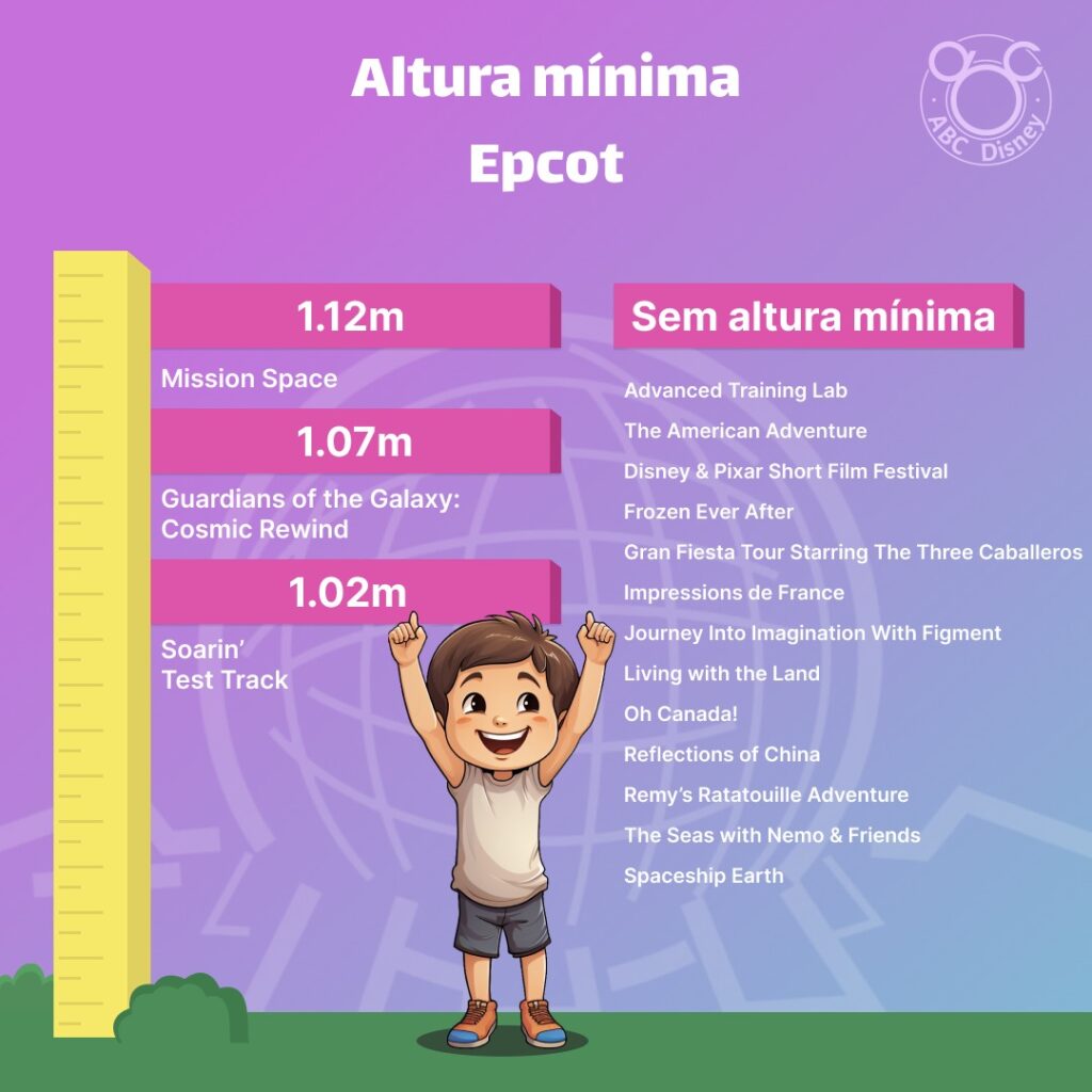 Imagem descritiva das alturas mínimas para as crianças poderem brincar em cada uma das atrações do parque Epcot. Tem uma criança feliz ao lado de uma régua de medida mostrando as alturas e também os nomes das atrações
