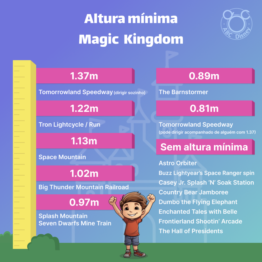 Imagem explicativa e informativa que mostra as alturas mínimas para ir em cada atração do parque, tem uma criança feliz e uma régua ao lado indicando cada altura e cada atração
