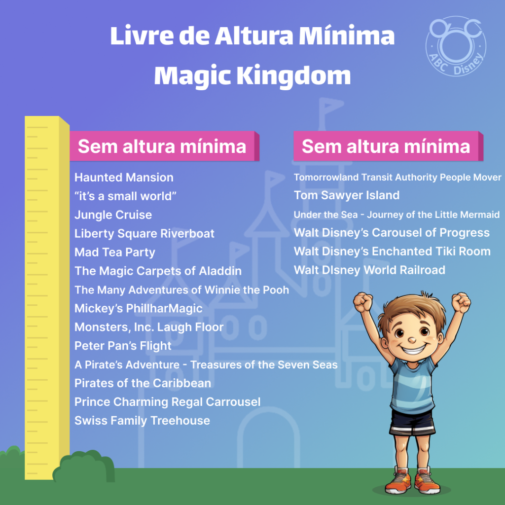 Imagem explicativa e informativa que mostra as todas as atrações que não exigem altura mínima para brincar, tem uma criança feliz