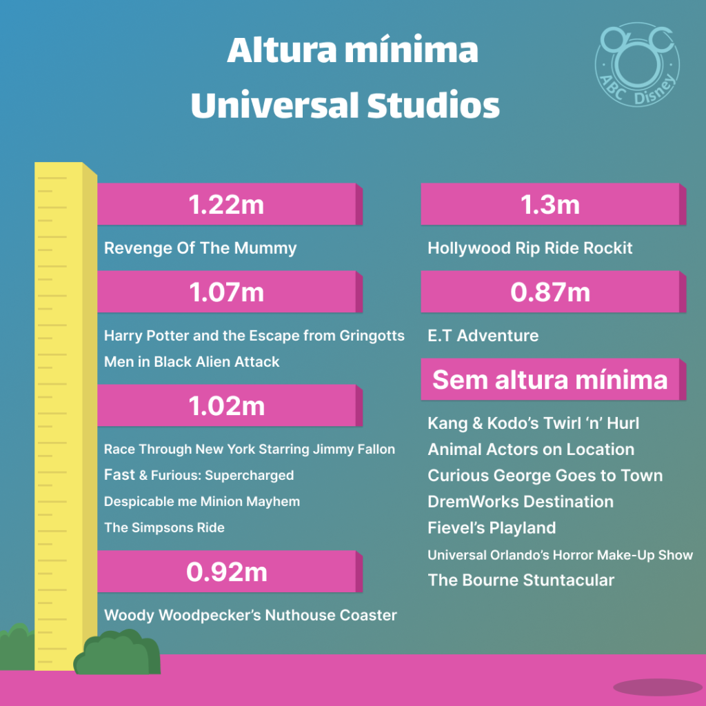 Imagem ilustrativa que informa a altura mínima para ir em cada atração do parque Universal Studios Florida. Na imagem vemos uma régua de medir a altura, com suas respectivas atrações