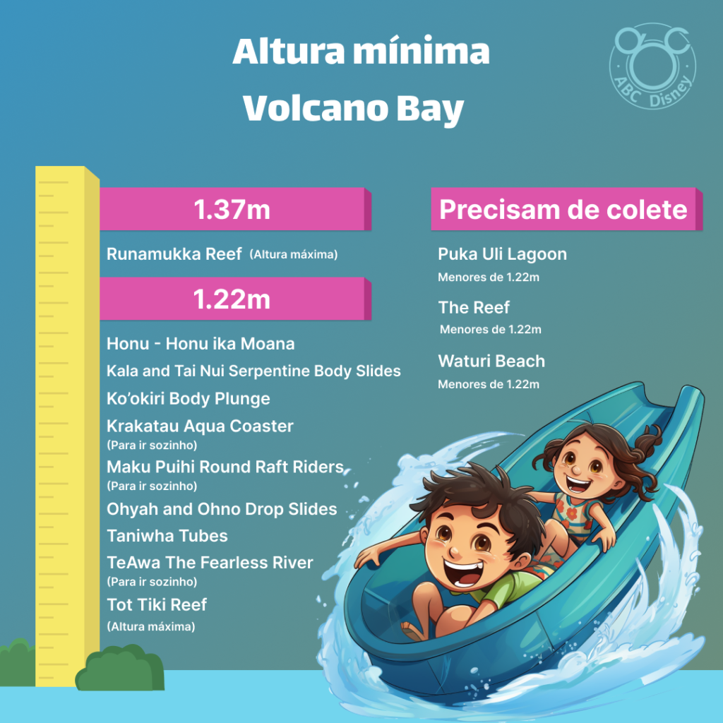imagem informativa que traz as alturas mínimas para que as crianças possam brincar em cada atração do parque aquático Volcano Bay. Na imagem tem duas crianças se divertindo em um barco do lado de uma régua de medidas com as alturas e as respectivas atrações