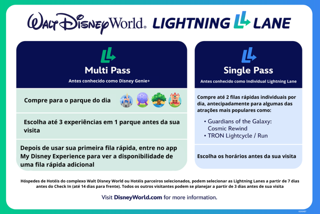 Imagem que explica as mudanças do antigo Genie+ para o novo sistema de Lightning Lane e as diferenças entre o Multi Pass (antigo genie+) e o Single Pass (antigo Individual Lightning Lane), comparando os dois sistemas