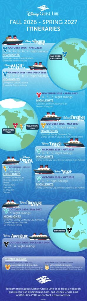 infográfico que possui globos terrestres e navios Disney Cruise Line falando sobre destinos e datas dos itinerários