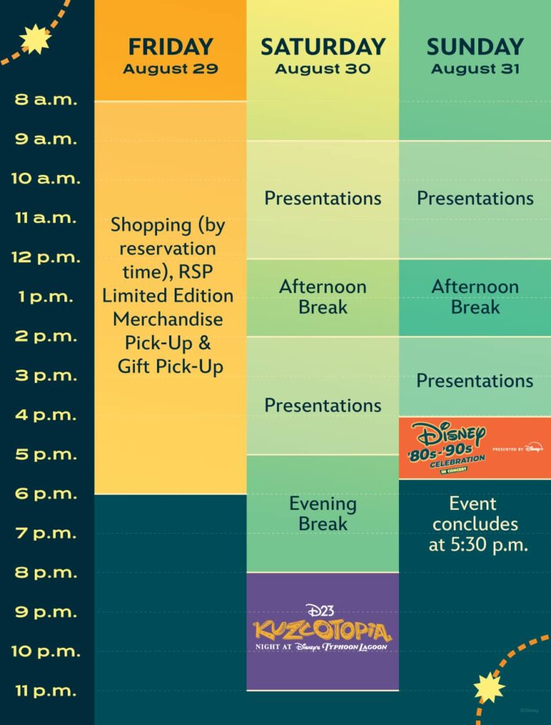 Cronograma de como será a programação do evento especial anual de fãs da Disney membros gold da D23, o Destination D, em Orlando 2025, que fala sobre as novidades dos parques e estúdios de filmes da Disney para os próximos anos