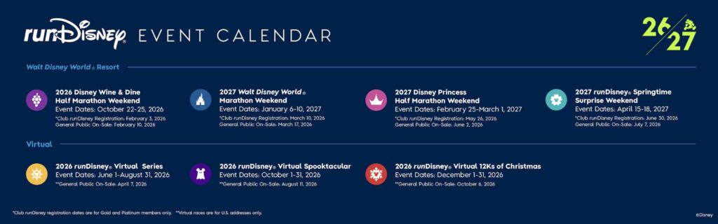 Calendário completo de corridas da RunDisney para 2026 e 2027 tanto séries virtuais quanto em Walt Disney World Resort