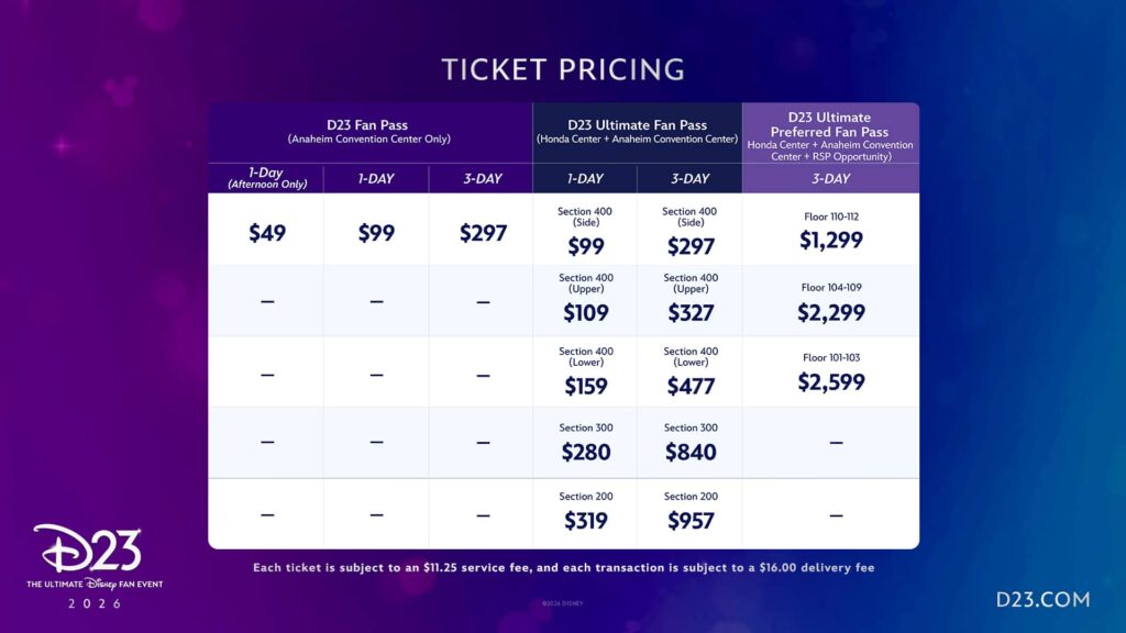 Tabela com opções de ingressos e preços disponíveis para o Evento D23 de 2026