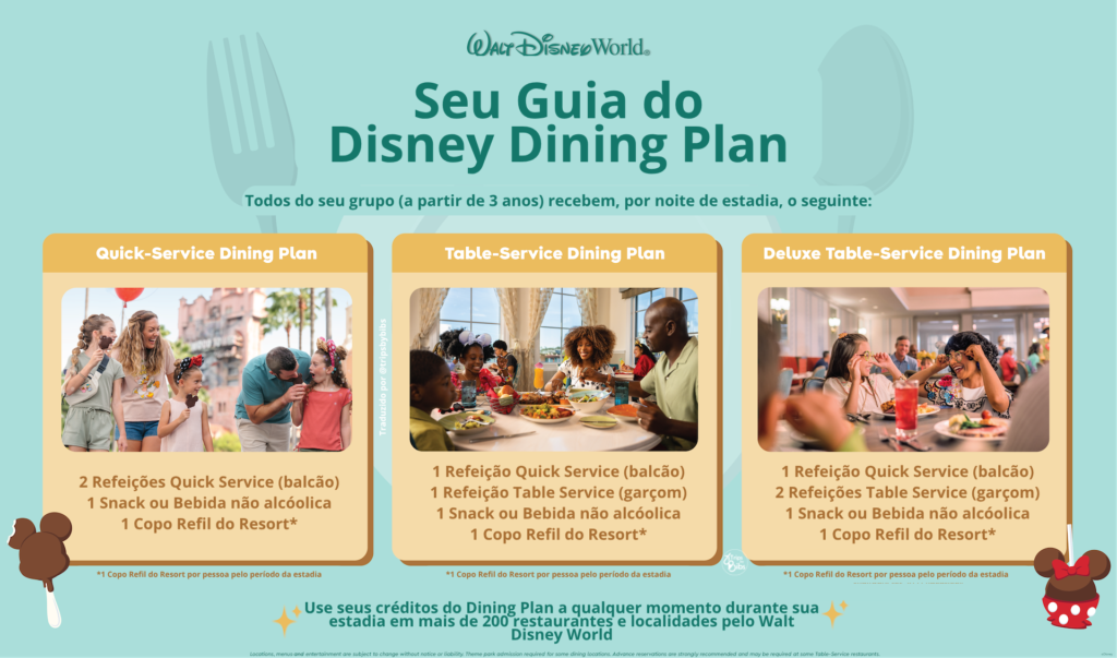 guia de como funciona o Disney Dining Plan
