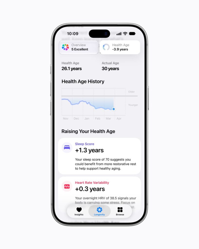 Apple Watch e iPhone conseguem dar uma excelente visibilidade de como esta a saúde do usuário